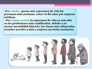 -Por edades. ganan más esperanza de vida las
personas más ancianas, entre 70-80 años por mejoras
médicas.
- Por estatus social, la esperanza de vida es más alta
en las profesiones más cualificadas, debido a su
menor mortalidad laboral y las clases más adineradas
al poder acceder a más y mejores servicios sanitarios.
 