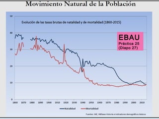 EBAU
Práctica 25
(Diapo 27)
 