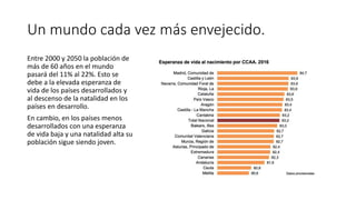 Un mundo cada vez más envejecido.
Entre 2000 y 2050 la población de
más de 60 años en el mundo
pasará del 11% al 22%. Esto se
debe a la elevada esperanza de
vida de los países desarrollados y
al descenso de la natalidad en los
países en desarrollo.
En cambio, en los países menos
desarrollados con una esperanza
de vida baja y una natalidad alta su
población sigue siendo joven.
 