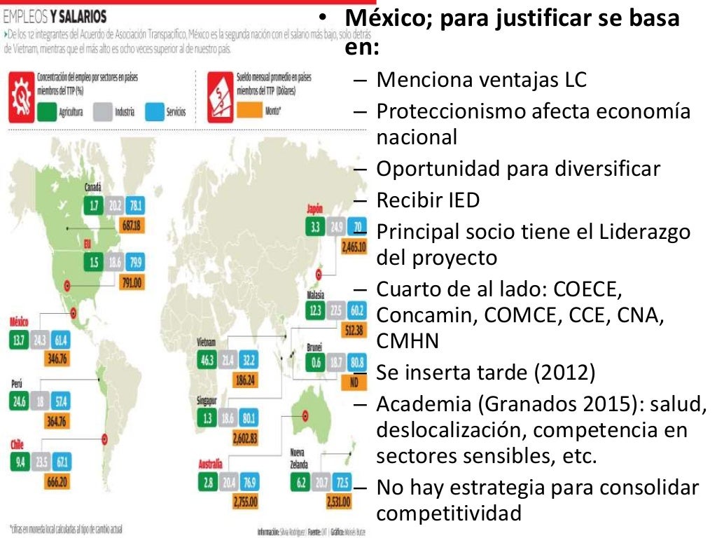 Política económica exterior de méxico