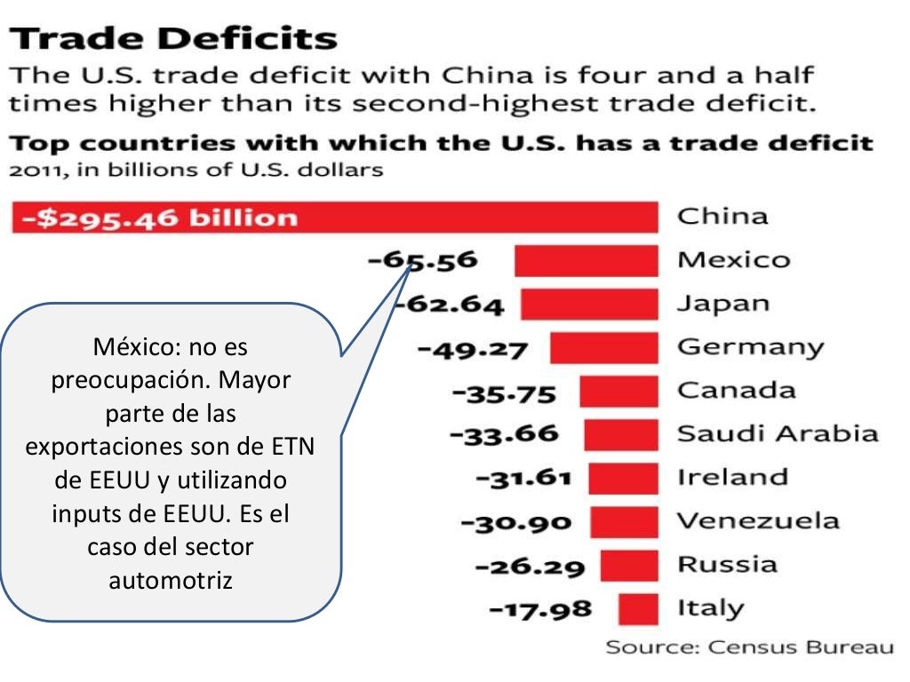 Política económica exterior de méxico