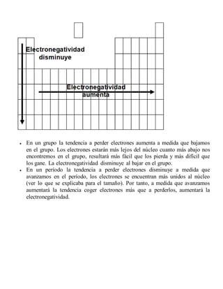  En un grupo la tendencia a perder electrones aumenta a medida que bajamos 
en el grupo. Los electrones estarán más lejos del núcleo cuanto más abajo nos 
encontremos en el grupo, resultará más fácil que los pierda y más difícil que 
los gane. La electronegatividad disminuye al bajar en el grupo. 
 En un período la tendencia a perder electrones disminuye a medida que 
avanzamos en el período, los electrones se encuentran más unidos al núcleo 
(ver lo que se explicaba para el tamaño). Por tanto, a medida que avanzamos 
aumentará la tendencia coger electrones más que a perderlos, aumentará la 
electronegatividad. 
