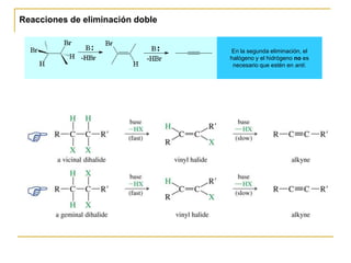 Reacciones de eliminación doble


                                  En la segunda eliminación, el
                                  halógeno y el hidrógeno no es
                                   necesario que estén en anti.
 