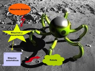 Máquinas Simples
Máquinas y
mecanismos
Máquina
automáticas Robots
 