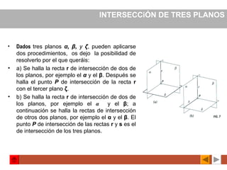 INTERSECCiÓN DE TRES PLANOS
• Dados tres planos α, β, y ζ, pueden aplicarse
dos procedimientos, os dejo la posibilidad de
resolverlo por el que queráis:
• a) Se halla la recta r de intersección de dos de
los planos, por ejemplo el α y el β. Después se
halla el punto P de intersección de la recta r
con el tercer plano ζ.
• b) Se halla la recta r de intersección de dos de
los planos, por ejemplo el α y el β; a
continuación se halla la rectas de intersección
de otros dos planos, por ejemplo el α y el β. El
punto P de intersección de las rectas r y s es el
de intersección de los tres planos.
 