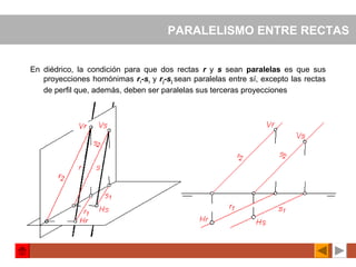 PARALELISMO ENTRE RECTAS
En diédrico, la condición para que dos rectas r y s sean paralelas es que sus
proyecciones homónimas r1
-s1
y r2
-s2
sean paralelas entre sí, excepto las rectas
de perfil que, además, deben ser paralelas sus terceras proyecciones
 