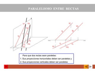 PARALELISMO ENTRE RECTAS
Para que dos rectas sean paralelas:
1. Sus proyecciones horizontales deben ser paralelas y
2. Sus proyecciones verticales deben ser paralelas
 