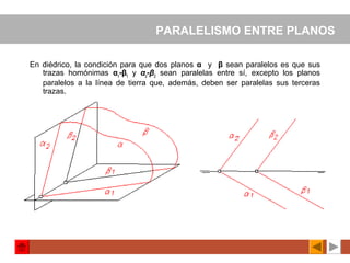 PARALELISMO ENTRE PLANOS
En diédrico, la condición para que dos planos α y β sean paralelos es que sus
trazas homónimas α1
-β1
y α2
-β2
sean paralelas entre sí, excepto los planos
paralelos a la línea de tierra que, además, deben ser paralelas sus terceras
trazas.
 