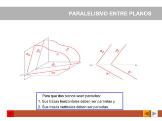 PARALELISMO ENTRE PLANOS
Para que dos planos sean paralelos:
1. Sus trazas horizontales deben ser paralelas y
2. Sus trazas verticales deben ser paralelas
 