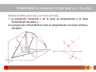 Dados el plano α(α1-α2) y la recta r(r1-r2):
1 La proyección horizontal r1
de la recta es perpendicular a la traza
horizontal α1 del plano, y
2 La proyección vertical r2 de la recta es perpendicular a la traza vertical α2
del plano.
PERPENDICULARIDAD ENTRE RECTA Y PLANO
 