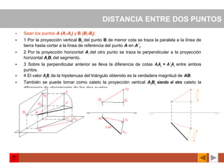 • Sean los puntos A (A1
-A2
) y B (B1
-B2
):
• 1 Por la proyección vertical B2
del punto B de menor cota se traza la paralela a la línea de
tierra hasta cortar a la línea de referencia del punto A en A´2
.
• 2 Por la proyección horizontal A1
del otro punto se traza la perpendicular a la proyección
horizontal A1
B1
del segmento.
• 3 Sobre la perpendicular anterior se lleva la diferencia de cotas A1
Ao
= A´2
A2
entre ambos
puntos.
• 4 El valor Ao
B1
de la hipotenusa del triángulo obtenido es la verdadera magnitud de AB.
• También se puede tomar como cateto la proyección vertical A2
B2
siendo el otro cateto la
diferencia de alejamiento de los dos puntos.
DISTANCIA ENTRE DOS PUNTOS
 