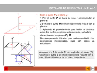 DISTANCIA DE UN PUNTO A UN PLANO
• Sean el punto P y el plano α :
• 1 Por el punto P se traza la recta r perpendicular al
plano α.
• 2 Se halla el punto M de intersección de la recta r con el
plano α.
• 3 Aplicando el procedimiento para hallar la distancia
entre dos puntos, explicado anteriormente, se halla la
• distancia entre los puntos P y M.
• No creo que exista dificultad para realizar en diédrico las
operaciones mencionadas, pues son pasos ya
estudiados.
trazamos por A la recta R perpendicular al plano (P).
Hallamos el punto B de intersección de la recta R con el
plano (P) auxiliándonos de un plano proyectante
 
