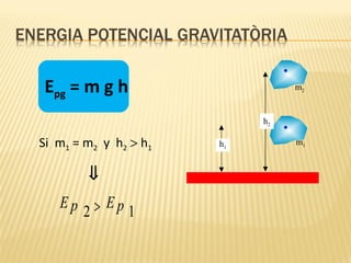 •

Epg = m g h

m2

h2

Si m1 = m2 y h2 > h1

⇒

Ep

> Ep 1
2

h1

•
m1

 