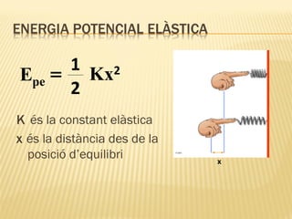 1
2
Epe = Kx
2
K és la constant elàstica
x és la distància des de la
posició d’equilibri

x

 