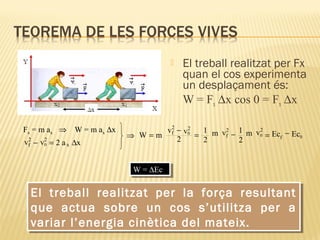 

Fx = m ax ⇒

W = m ax ∆x

2
2
vf − v0 = 2 a x ∆x

El treball realitzat per Fx
quan el cos experimenta
un desplaçament és:
W = Fx ∆x cos 0 = Fx ∆x

2
2
2
vf − v 0
1 m v2 1 m v0 Ec − Ec
f −
=
= f
⇒ W=m
0
2
2
2

W = ∆Ec
W = ∆Ec

El treball realitzat per la força resultant
El treball realitzat per la força resultant
que actua sobre un cos s’utilitza per a
que actua sobre un cos s’utilitza per a
variar l’energia cinètica del mateix.
variar l’energia cinètica del mateix.

 