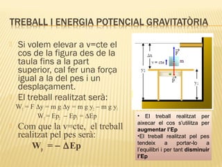 



Si volem elevar a v=cte el
cos de la figura des de la
taula fins a la part
superior, cal fer una força
igual a la del pes i un
desplaçament.
El treball realitzat serà:

Wf = F ∆y = m g ∆y = m g y2 − m g y1
Wf = Ep2 − Ep1 = ∆Ep


Com que la v=cte, el treball
realitzat pel pes serà:
Wp = − ∆Ep

• El treball realitzat per
aixecar el cos s'utilitza per
augmentar l’Ep
•El treball realitzat pel pes
tendeix
a
portar-lo
a
l’equilibri i per tant disminuir
l’Ep

 