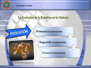 Primera Generación 
Segunda Generación 
Tercera Generación 
 