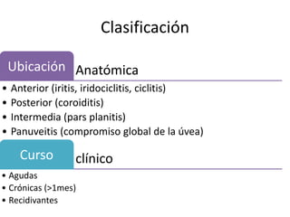 Clasificación
AnatómicaUbicación
• Anterior (iritis, iridociclitis, ciclitis)
• Posterior (coroiditis)
• Intermedia (pars planitis)
• Panuveitis (compromiso global de la úvea)
clínicoCurso
• Agudas
• Crónicas (>1mes)
• Recidivantes
 