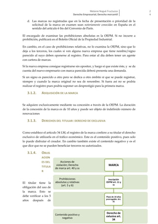 Melanie Nogué Fructuoso
Derecho Empresarial; Derecho mercantil
2
4
d. Las marcas no registradas que en la fecha de presentación o prioridad de la
solicitud de la marca en examen sean notoriamente conocidas en España en el
sentido del artículo 6 bis del Convenio de París.
El encargado de examinar las prohibiciones absolutas es la OEPM. Si no incurre a
prohibición, publicará en el Boletín Oficial de la Propiedad Industrial.
En cambio, en el caso de prohibiciones relativas, no lo examina la OEPM, sino que lo
deja a los terceros, los cuales si ven alguna nueva empresa que tiene nombre/signo
parecido al suyo deben oponerse al registro. Para estar al día deben tener un agente
con cartera de marcas.
Si la nueva empresa consigue registrarse sin opositor, y luego sí que existe éste, y se da
cuenta del nuevo empresario con marca parecida deberá presenta una demanda.
Si un signo es parecido a otro pero se dedica a otro ámbito sí que se puede registrar,
siempre y cuando la marca original no sea de renombre. Si fuera así no se podría
realizar el registro pues podría suponer un desprestigio para la primera marca.
3.1.2. ADQUISICIÓN DE LA MARCA
Se adquiere exclusivamente mediante su concesión a través de la OEPM. La duración
de la concesión de la marca es de 10 años y puede ser objeto de indefinido número de
renovaciones
3.1.3. DERECHOS DEL TITULAR: DERECHO DE EXCLUSIVA
Como establece el artículo 34 LM, el registro de la marca confiere a su titular el derecho
exclusivo de utilizarla en el tráfico económico. Este es el contenido positivo, pues solo
lo puede disfrutar el creador. En cambio también existe el contenido negativo y es el
que dice que no se pueden beneficiar terceros no autorizados.
3.1.4. OBLIG
ACION
ES DEL
TITULA
R
El titular tiene la
obligación del uso de
la marca. Esto se
debe verificar a los 5
años después de
Contenido positivo y
negativo
Prohibiciones
absolutas y relativas
(art. 5 y 6)
Acciones de
violación; Derecho
de marca art. 40 y ss
MARCA
Inscripción
OEPM art. 11 y
ss
Plazo de 10 años
prorrogable. Art.
31
Derecho de
exlusiva art.
34
 