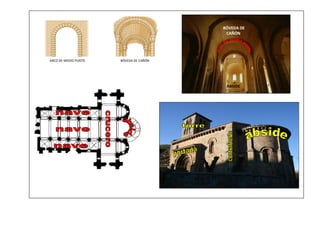ARCO DE MEDIO PUNTO BÓVEDA DE CAÑÓN
BÓVEDA DE
CAÑÓN
ÁBSIDE
 