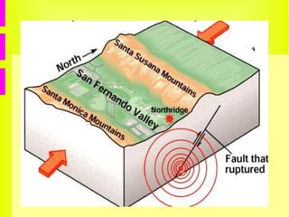 ¿Cómo se mueven las placas tectónicas? 