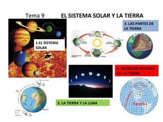 Tema 9    EL SISTEMA SOLAR Y LA TIERRA 1.EL SISTEMA SOLAR 2. LA TIERRA Y LA LUNA 3. LAS PARTES DE LA TIERRA 4. REPRESENTACIONES DE  LA TIERRA 