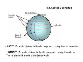 4.2. Latitud y Longitud <ul><li>LATITUD:  es la distancia desde un punto cualquiera al ecuador </li></ul><ul><li>LONGITUD:...