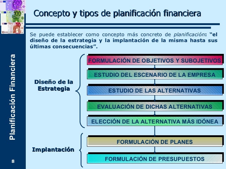 PLANEACIÓN FINANCIERA