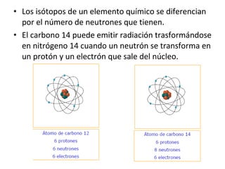 Los isótopos de un elemento químico se diferencian por el número de neutrones que tienen. El carbono 14 puede emitir radiación trasformándose en nitrógeno 14 cuando un neutrón se transforma en un protón y un electrón que sale del núcleo. 