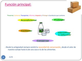 Función principal:

       Preservar, Contener, Transportar, Informar, Impactar y Proteger al producto que contiene.




     . Desde la antigüedad siempre existió la necesidad de conservación, desde el calor de
         nuestro cuerpo hasta la de una casa o la de los alimentos.


24       ALPR
 