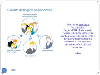 Demandan productos
                     fraccionados .
              Según el INE el número de
             hogares unipersonales se ha
            duplicado entre los años 1991 y
              2001, esto ha propiciado la
               aparición de envases más
               pequeños y de productos
                      monodosis.

                        volver




27   ALPR
 