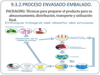 9.3.2.PROCESO ENVASADO-EMBALADO.
PACKAGING: Técnicas para preparar el producto para su
  almacenamiento, distribución, transporte y utilización
  final.
 