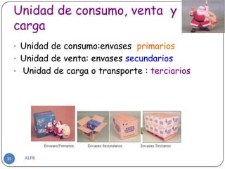 Unidad de consumo, venta y
     carga
     • Unidad de consumo:envases primarios
     • Unidad de venta: envases secundarios
     • Unidad de carga o transporte : terciarios




35     ALPR
 