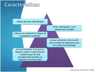Deben de estar identificado

                                        Están catalogados y con
                                         referencias cruzadas
Indican con claridad el trabajo de
      la auditoría realizada
                                     Incluye suficiente información
                                     para cumplir los objetivos para
                                         los cuales fue diseñado
  Las conclusiones a las que se
 llegaron sobre el segmento de
      auditoría que se está
    considerando también se
     expresan en forma clara



                                                          Jaimes Jessica y Osuna Paola - UNEG
 