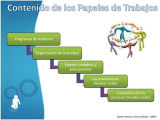 Programas de auditoria


            Organización de la entidad

                             Estados contables y
                                presupuestos

                                             Las evaluaciones
                                              llevadas acabo

                                                           Constancia de los
                                                        procesos llevados acabo



                                                           Jaimes Jessica y Osuna Paola - UNEG
 