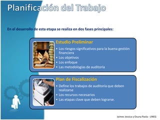 En el desarrollo de esta etapa se realiza en dos fases principales:


                              Estudio Preliminar
                              • Los riesgos significativos para la buena gestión
                                financiera
                              • Los objetivos
                              • Los enfoque
                              • Las metodologías de auditoría


                              Plan de Fiscalización
                              • Define los trabajos de auditoría que deben
                                realizarse
                              • Los recursos necesarios
                              • Las etapas clave que deben lograrse.



                                                                       Jaimes Jessica y Osuna Paola - UNEG
 