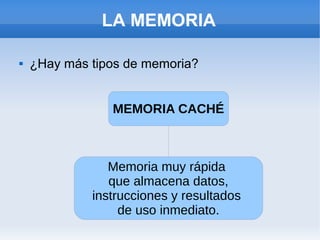 LA MEMORIA

   ¿Hay más tipos de memoria?


                MEMORIA CACHÉ



                Memoria muy rápida
                que almacena datos,
             instrucciones y resultados
                  de uso inmediato.
 