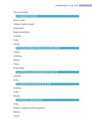 2ELEMENTOS A EVALUAR
-Nuevas tecnologías
9. COLEGIO SAN JOSÉ
-Rezar en inglés
-Trabajos en grupo, murales
-Experimentos
-Registros anecdóticos
-Asamblea
-Fichas
-Cuentos
10. COLEGIO PÚBLICO MIGUEL DE CERVANTES
-Trabajos
-Asambleas
-Murales
-Teatros
-Pizarra digital
11. COLEGIO SALESIANO HERMANO GÁRATE
-Asamblea
-Fichas
12. COLEGIO SAN FRANCISCO DE ASÍS
-Asamblea
-Fichas
-Murales
13. COLEGIO CARLOS ERAÑA
-Fichas
-Registros anecdóticos mediante pegatinas
-Murales
-Lectura
 