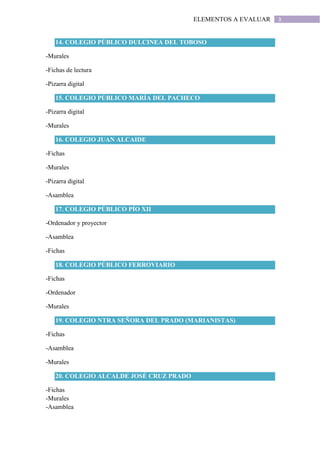 3ELEMENTOS A EVALUAR
14. COLEGIO PÚBLICO DULCINEA DEL TOBOSO
-Murales
-Fichas de lectura
-Pizarra digital
15. COLEGIO PÚBLICO MARÍA DEL PACHECO
-Pizarra digital
-Murales
16. COLEGIO JUAN ALCAIDE
-Fichas
-Murales
-Pizarra digital
-Asamblea
17. COLEGIO PÚBLICO PÍO XII
-Ordenador y proyector
-Asamblea
-Fichas
18. COLEGIO PÚBLICO FERROVIARIO
-Fichas
-Ordenador
-Murales
19. COLEGIO NTRA SEÑORA DEL PRADO (MARIANISTAS)
-Fichas
-Asamblea
-Murales
20. COLEGIO ALCALDE JOSÉ CRUZ PRADO
-Fichas
-Murales
-Asamblea
 
