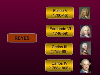 Felipe V
(1700-46)
Fernando VI
(1746-59)

REYES
Carlos III
(1759-88)
Carlos IV
(1788-1808)

 