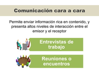 Permite enviar información rica en contenido, y
presenta altos niveles de interacción entre el
emisor y el receptor
Comunicación cara a cara
Entrevistas de
trabajo
Reuniones o
encuentros
 