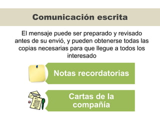El mensaje puede ser preparado y revisado
antes de su envió, y pueden obtenerse todas las
copias necesarias para que llegue a todos los
interesado
Comunicación escrita
Notas recordatorias
Cartas de la
compañía
 
