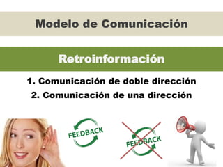 Modelo de Comunicación
1. Comunicación de doble dirección
2. Comunicación de una dirección
Retroinformación
 