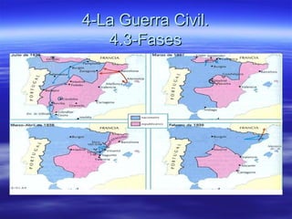 4-La Guerra Civil.4-La Guerra Civil.
4.3-Fases4.3-Fases
 
