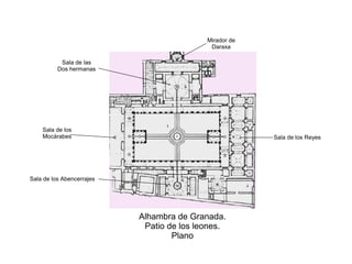 Alhambra de Granada.
Patio de los leones.
Plano
Sala de los Abencerrajes
Sala de las
Dos hermanas
Mirador de
Daraxa
Sala de los
Mocárabes Sala de los Reyes
 