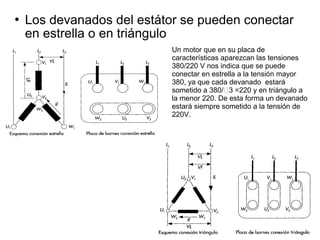  Los devanados del estátor se pueden conectar
en estrella o en triángulo
Un motor que en su placa de
características aparezcan las tensiones
380/220 V nos indica que se puede
conectar en estrella a la tensión mayor
380, ya que cada devanado estará
sometido a 380/3 =220 y en triángulo a
la menor 220. De esta forma un devanado
estará siempre sometido a la tensión de
220V.
 