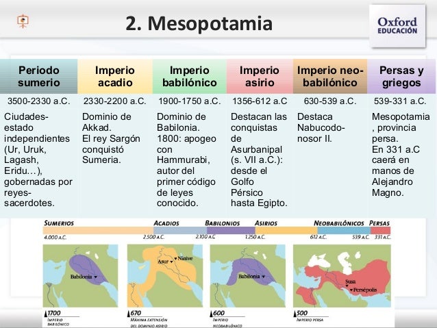 Tema 9. Las primeras civilizaciones