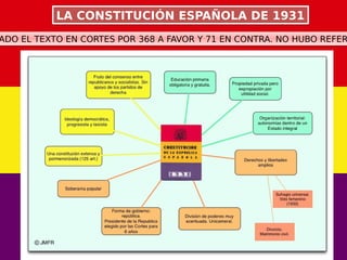 LA CONSTITUCIÓN ESPAÑOLA DE 1931LA CONSTITUCIÓN ESPAÑOLA DE 1931
ADO EL TEXTO EN CORTES POR 368 A FAVOR Y 71 EN CONTRA. NO HUBO REFERADO EL TEXTO EN CORTES POR 368 A FAVOR Y 71 EN CONTRA. NO HUBO REFER
 