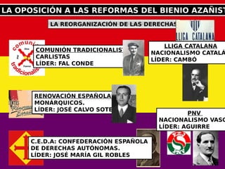 LA OPOSICIÓN A LAS REFORMAS DEL BIENIO AZAÑISTLA OPOSICIÓN A LAS REFORMAS DEL BIENIO AZAÑIST
LA REORGANIZACIÓN DE LAS DERECHASLA REORGANIZACIÓN DE LAS DERECHAS
C.E.D.A: CONFEDERACIÓN ESPAÑOLA
DE DERECHAS AUTÓNOMAS.
LÍDER: JOSÉ MARÍA GIL ROBLES
RENOVACIÓN ESPAÑOLA.
MONÁRQUICOS.
LÍDER: JOSÉ CALVO SOTELO
COMUNIÓN TRADICIONALISTA
CARLISTAS
LÍDER: FAL CONDE
PNV
NACIONALISMO VASC
LÍDER: AGUIRRE
LLIGA CATALANA
NACIONALISMO CATALÁ
LÍDER: CAMBÓ
 