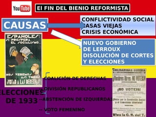 El FIN DEL BIENIO REFORMISTAEl FIN DEL BIENIO REFORMISTA
CAUSASCAUSAS
CONFLICTIVIDAD SOCIAL
CASAS VIEJAS
CRISIS ECONÓMICA
CONFLICTIVIDAD SOCIAL
CASAS VIEJAS
CRISIS ECONÓMICA
NUEVO GOBIERNO
DE LERROUX
DISOLUCIÓN DE CORTES
Y ELECCIONES
NUEVO GOBIERNO
DE LERROUX
DISOLUCIÓN DE CORTES
Y ELECCIONES
ELECCIONES
DE 1933
-- COALICIÓN DE DERECHAS
-- DIVISIÓN REPUBLICANOS
--ABSTENCIÓN DE IZQUIERDAS
-- VOTO FEMENINO
 